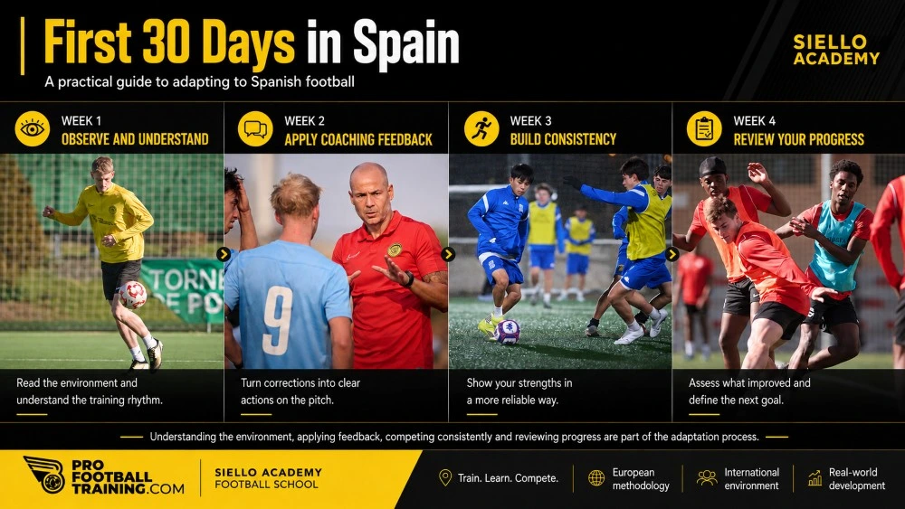 First 30 days of adapting to football in Spain: observe the environment, apply coaching feedback, build consistency and assess progress.