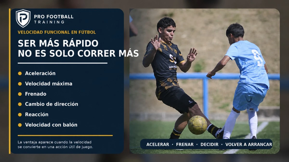 Infografía sobre velocidad funcional en fútbol con aceleración, velocidad máxima, frenado, cambio de dirección, reacción y velocidad con balón.