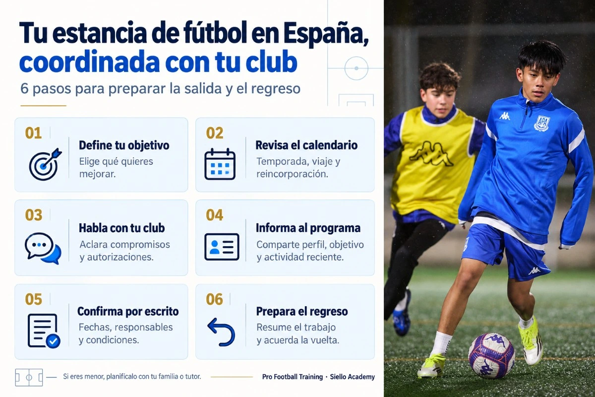 Infografía con seis pasos para coordinar una estancia de fútbol en España con tu club de origen y preparar el regreso.